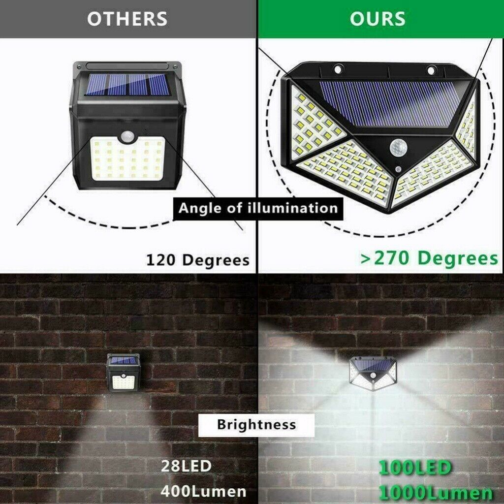 100 LED Solar Power PIR Motion Sensor Outdoor Yard Garden Wall Lamp Light